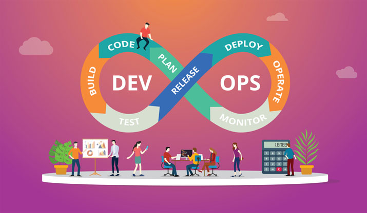 Importance Of Software Development Life Cycle